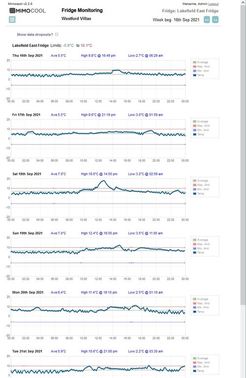 \images\Graphs+7+Days